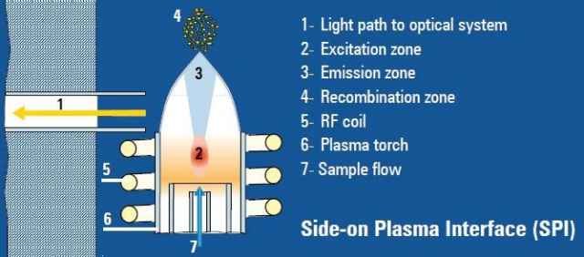 Diagram of ICP